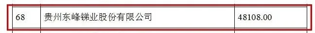 2021貴州百強企業(yè)2.jpg